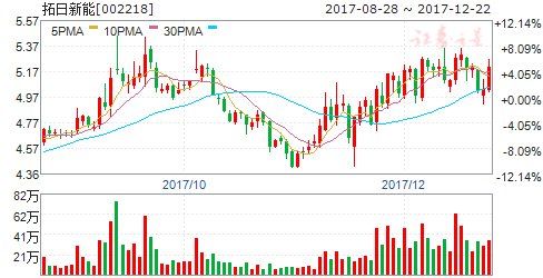 收入证明_2018年百度营业收入(3)