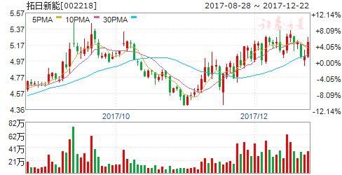 2018年光伏发电标杆上网电价终落定 调降幅度