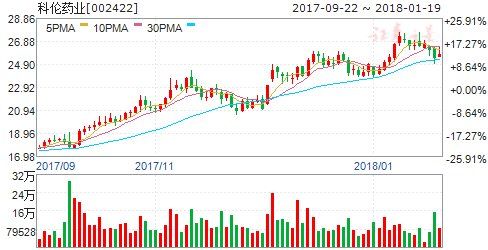 医疗保健主题基金上涨 五股有望率先发力|主题