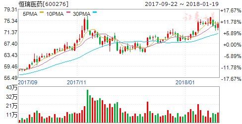 医疗保健主题基金上涨 五股有望率先发力|主题