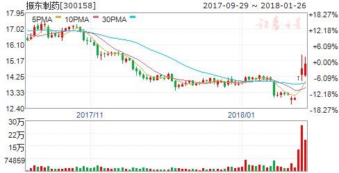 37家公司公布年报分红预案 六高送转股有潜力