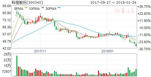 37家公司公布年报分红预案 六高送转股有潜力