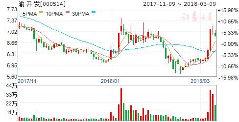 ���������ش����� ��һ8������ͻ�ƴ��ǲ�