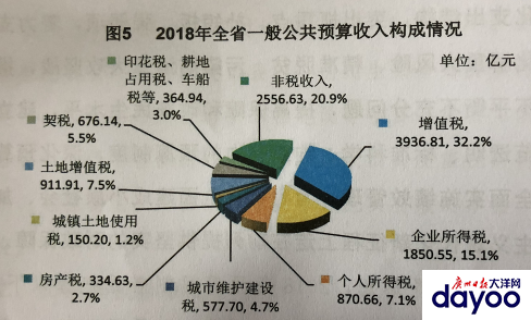 行政单位预算收入_北京审计局：25单位收入预算不完整涉资金8000万