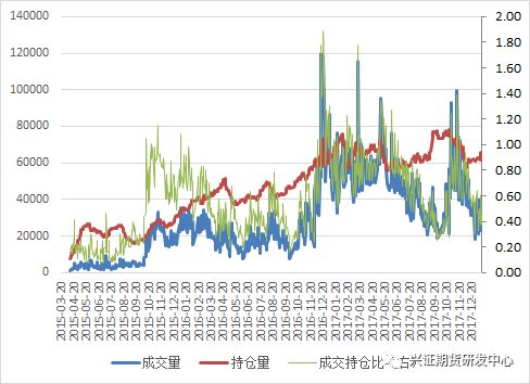 数据来源:Wind,兴证期货研发部