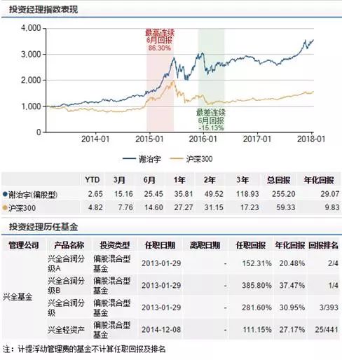 3只爆款基金7天募400亿投A股 如此热销多年未