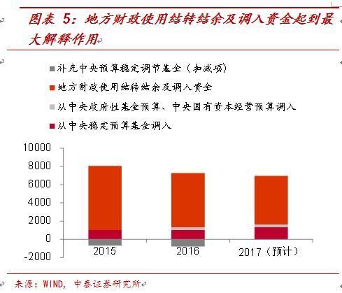 李迅雷gdp分析_李迅雷一季度GDP数据剖析 没有必然的V型反弹