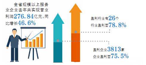 锦阳gdp3000亿_厉害 2017年顺德GDP突破3000亿元 这些数据也很亮眼(3)
