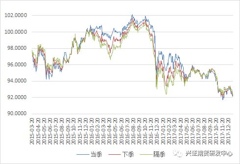 数据来源:Wind,兴证期货研发部