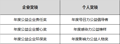 2018新浪汽车年度盛典引领公益浪潮