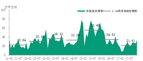 數據來源:CREIS中指數據,fdc.fang.com