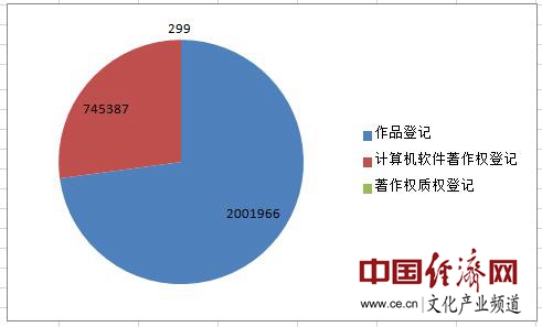各省直辖市自治区gdp对比_对比色彩构成图片(2)