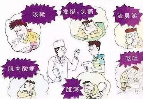 重要提醒！流感已经让大家心力交瘁了吧，打起精神，这两种病毒又来趁火打劫！（预防攻略）