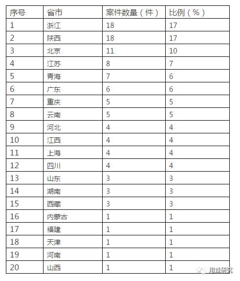 信托公司排名2017_信托公司风险分布图(3)