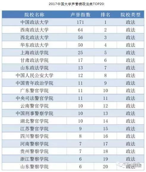 2017中国大学声誉榜发布!吉林省4所大学排名