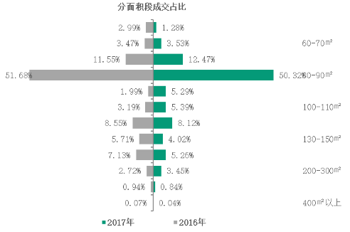 數據來源:CREIS中指數據,fdc.fang.com