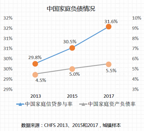 中国家庭收入结构_债务收入比高达107%中国家庭债务水平已达承受极限