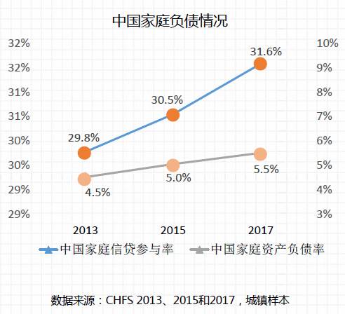 家庭收入分配图_全国家庭平均收入(3)