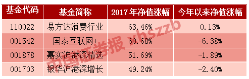 市场风格变化快，不会挑基金？是时候关注一下公募FOF了