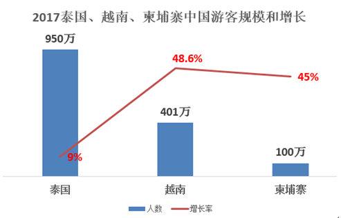 “澜湄五国旅游”春节火了！去年超1500万中国游客出游