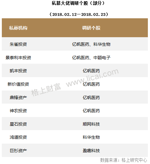 私募周报:下跌后阿尔法策略收益风险比完胜股