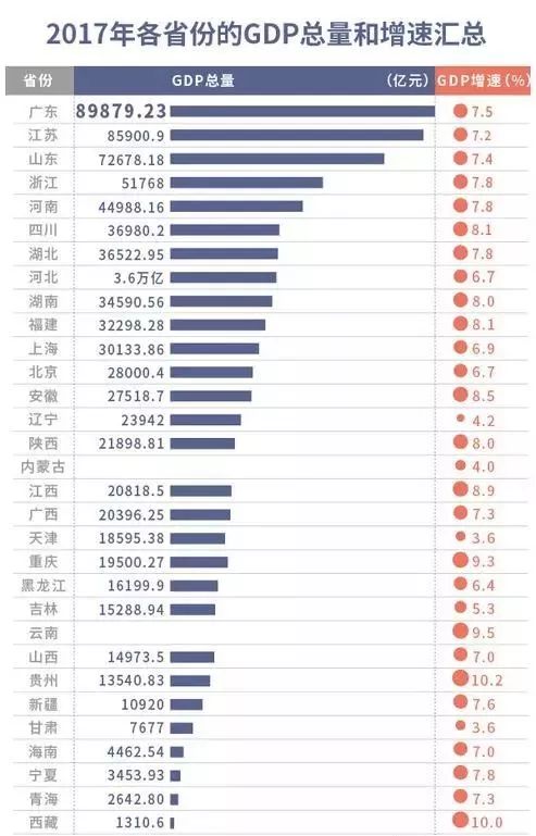 多年来南京gdp的排名变化_一季度唯一增长的万亿级城市,三个方面剖析南京的GDP发展(3)