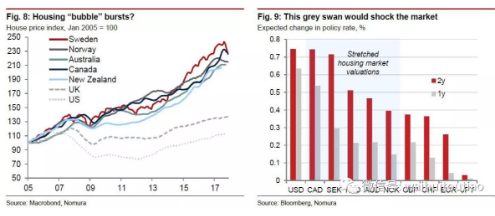 房价也占GDP_我国房地产投资占GDP比重比较大的城市都有谁 它们的房价怎么样(3)