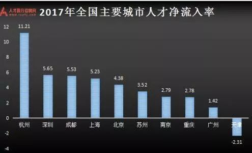 送钱送房送户口！昆明也加入抢人大战，拼得过其他城市吗？