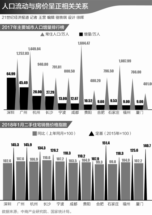 石家庄人口流入_石家庄人口分布热力图(3)