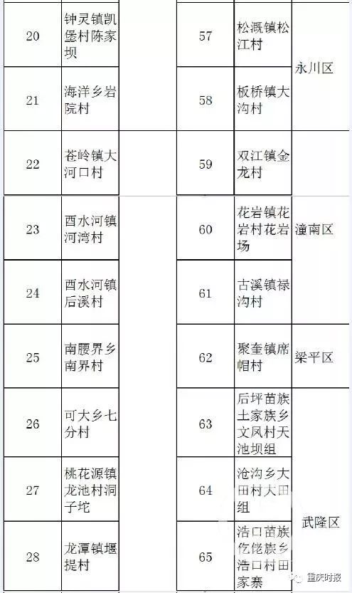 黔江各城乡GDP_黔江鸡杂图片(2)