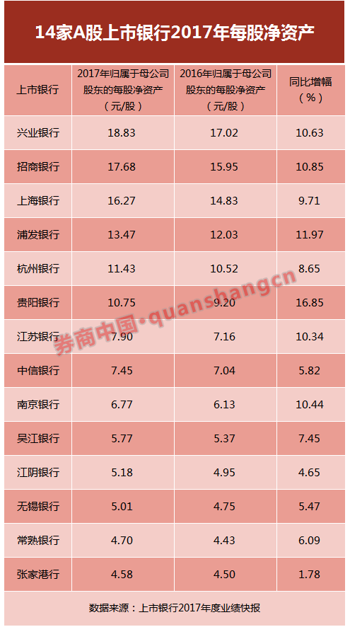 资产质量持续改善，拨备提升加快