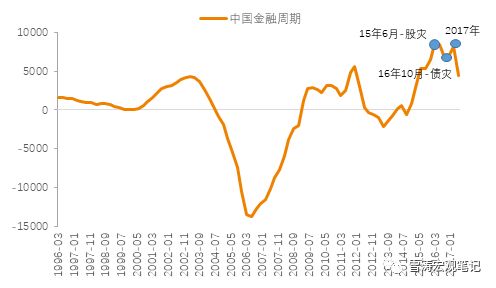 盘点2017：中国资产重估元年 中国已过“雷曼时刻”