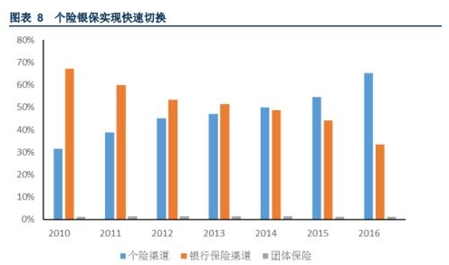 3-4年,新华保险(01336)能翻倍吗?|新华保险|新华|分红