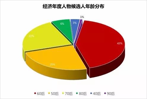 gdp大角逐
