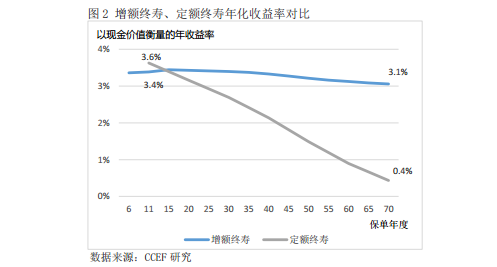 香港保险受到追捧 如何鉴别香港保单的理财功