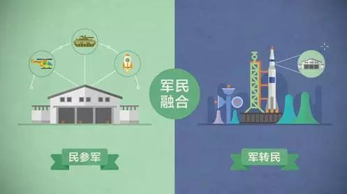 △军民融合