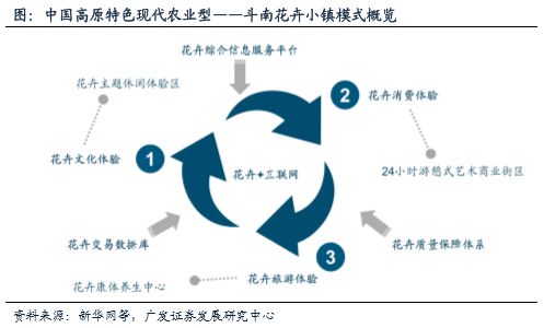 广发策略:一号文临近 三主线把握三农主题机