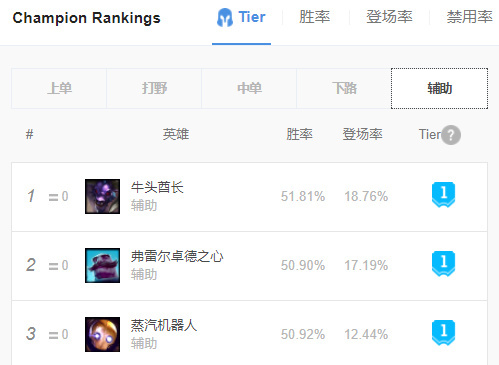 lol机器人新版符文搭配推荐 s8布里茨新版出装