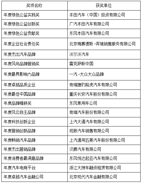 2017年度BCA汽车榜揭幕 中国汽车人发起\