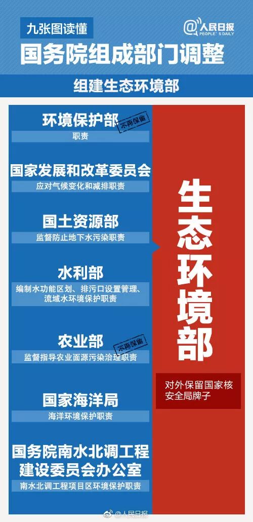 特别关注!新组建的退役军人事务部主要职责公