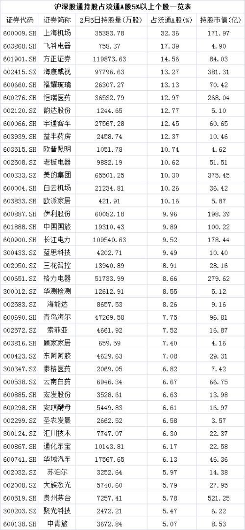 6大券商解读美股暴跌对A股影响 资金正配置这