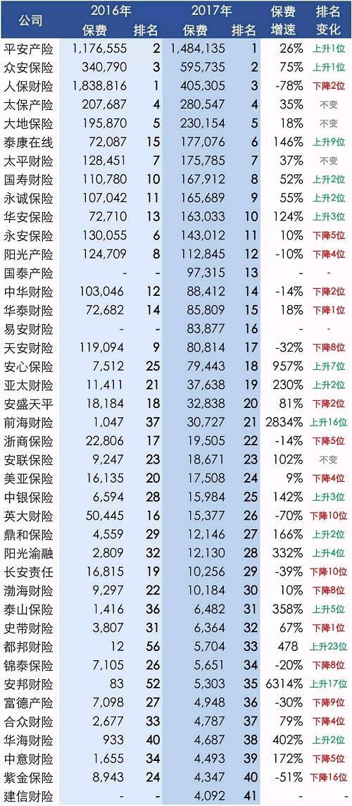 2019年保险业排行_中国保险业新媒体排行榜 2019年12月份