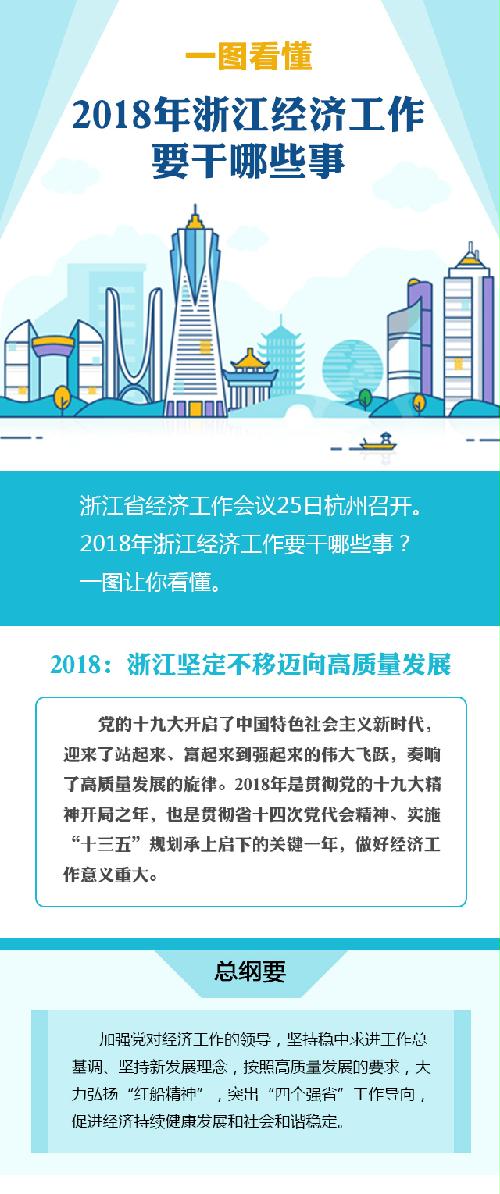 2018浙江经济总量是多少_浙江经济生活频道图片