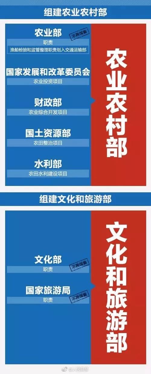 一图看懂!国务院机构改革方案来了,这些新部门