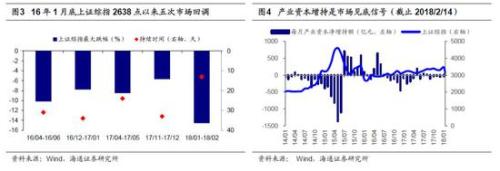 2． 中期趋势慢慢形成