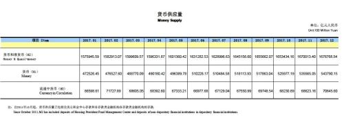 來(lái)源:中國(guó)人民銀行官網(wǎng)