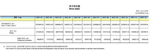 来源：中国人民银行官网