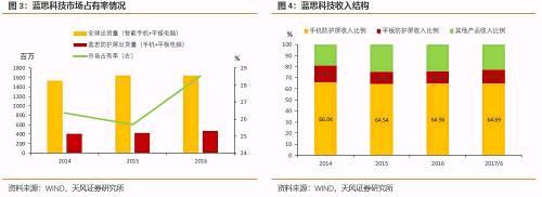 天风证券:蓝思转债上市定价分析 视估值而动