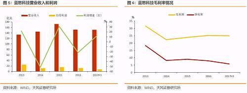 天风证券:蓝思转债上市定价分析 视估值而动