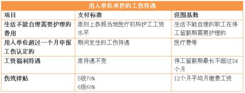 如何做好《条例》和现行政策规定衔接工作？